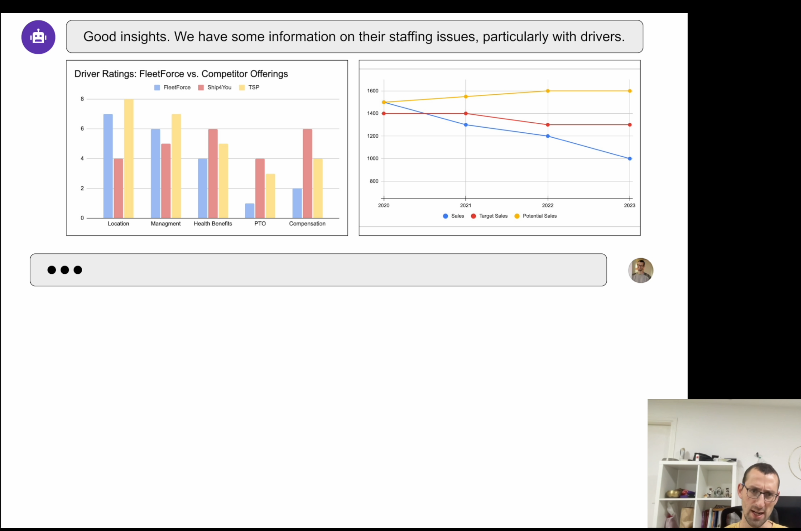 GPT Case Prep AI CaseStudyPrep.AI